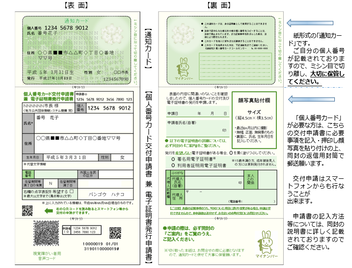 市役所から郵送した「通知カード」と「マイナンバー申請書」のイメージイラスト