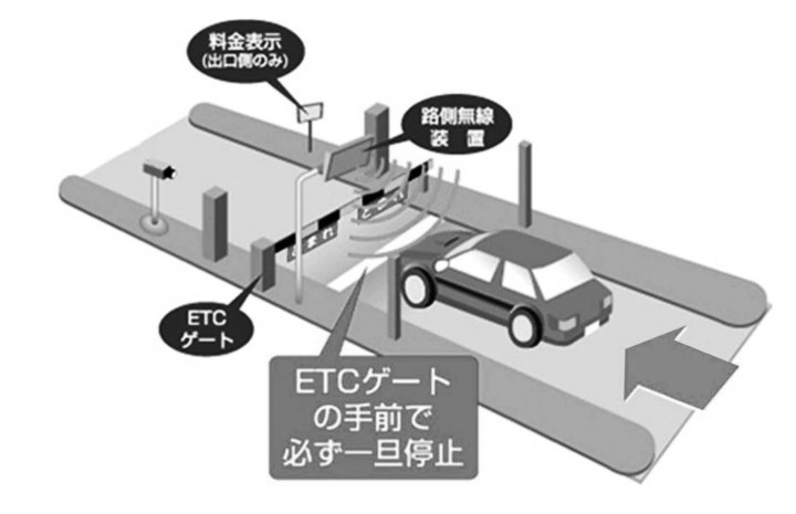 ETCゲート図